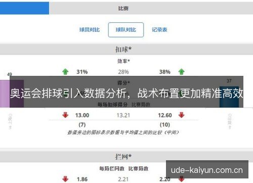 奥运会排球引入数据分析,战术布置更加精准高效 奥运会排球引入数据分析,战术布置更加精准高效